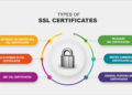 ssl certificate