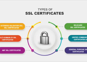 ssl certificate