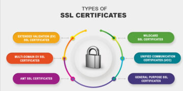 ssl certificate