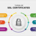 ssl certificate