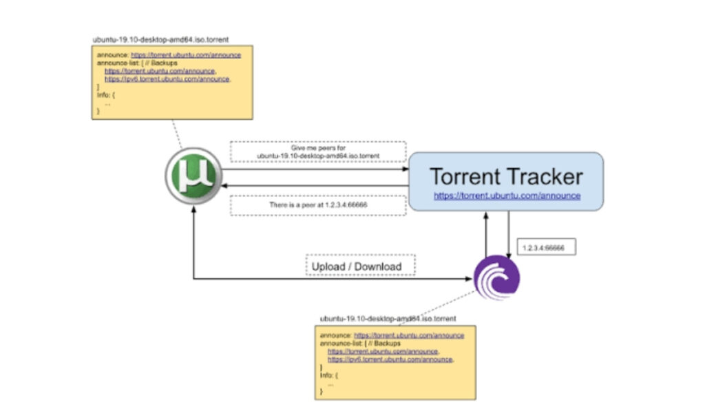 what are torrent trackers