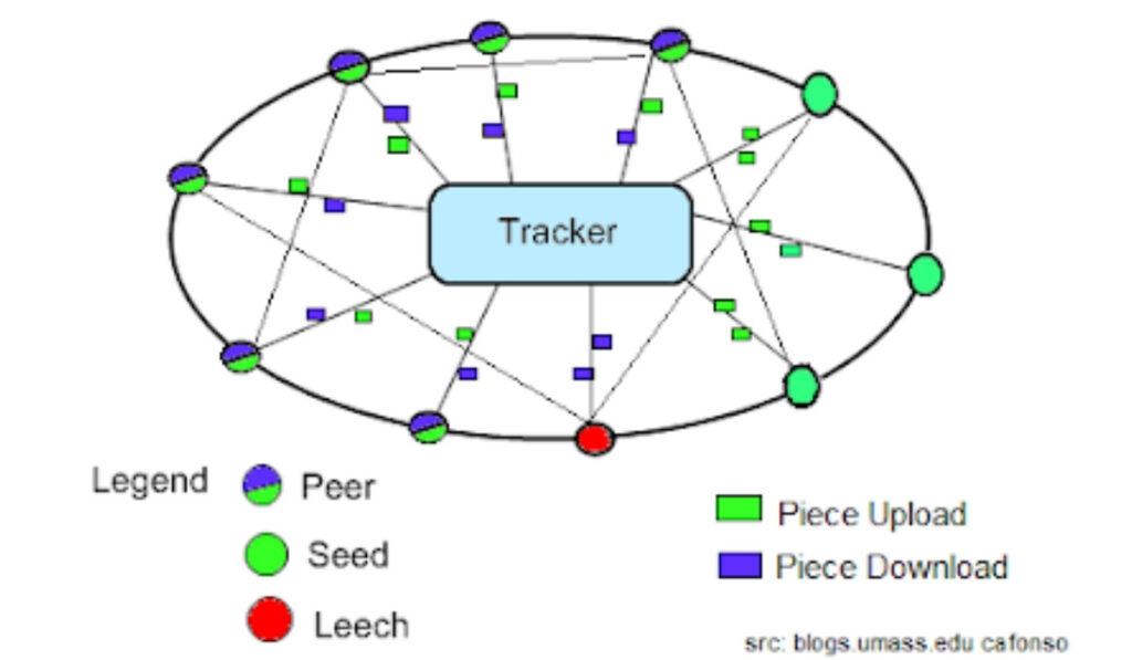 what are torrent trackers