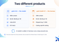 Grok 4.6 for Coding: The Model, the Harness, and Which One You Need